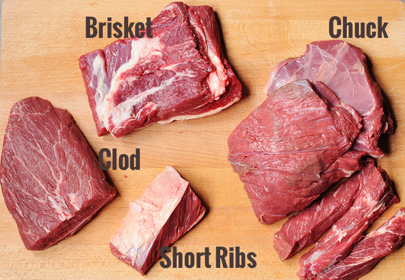 Best beef cuts for burgers